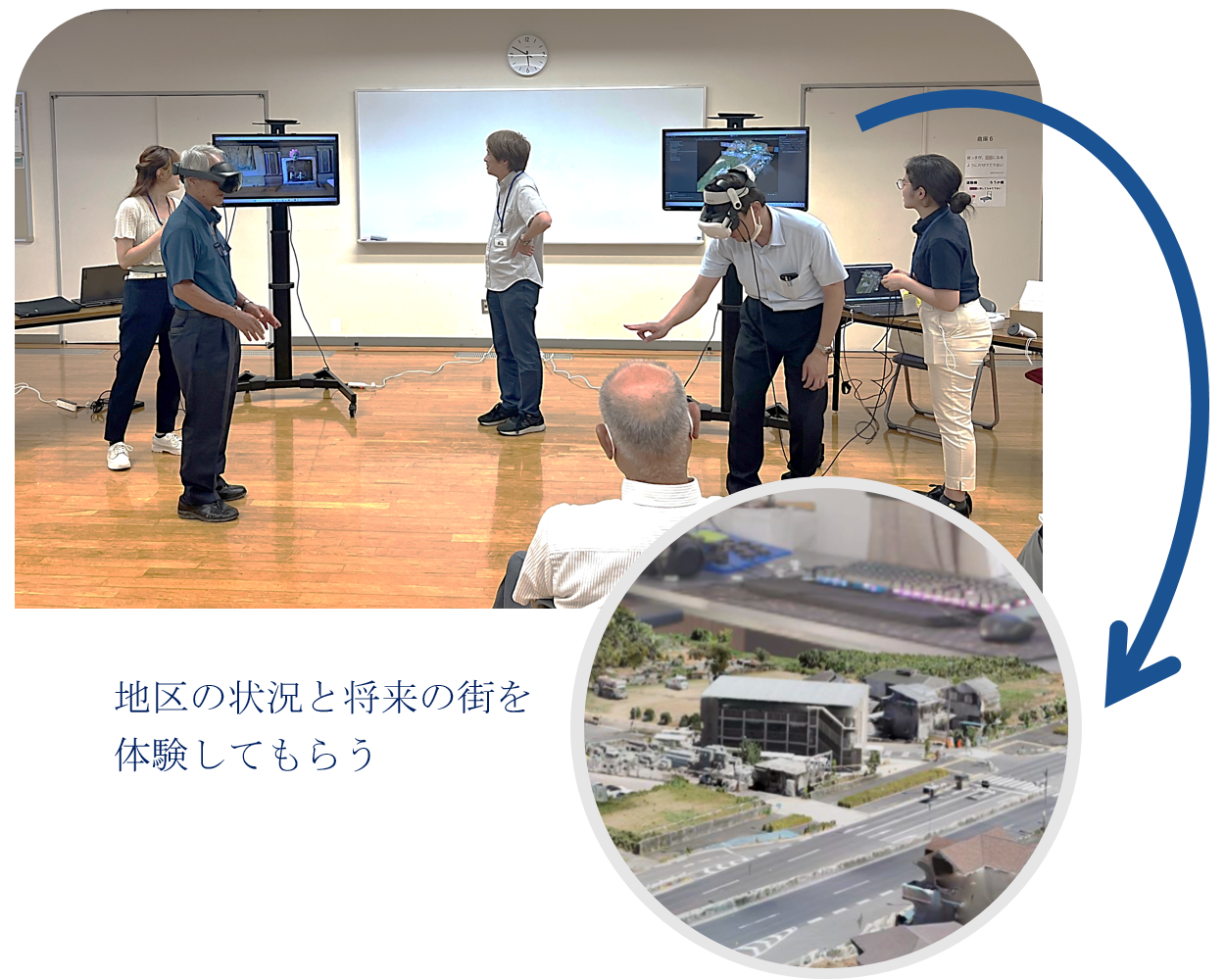 地区の状況と将来の街を体験してもらう